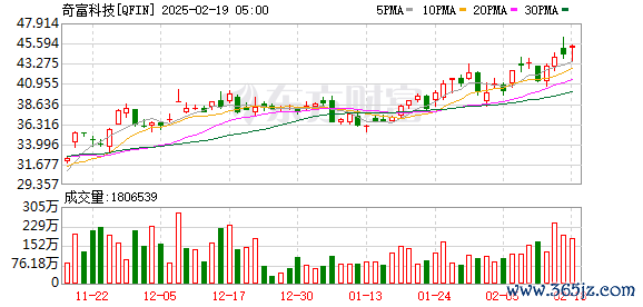K图 QFIN_0