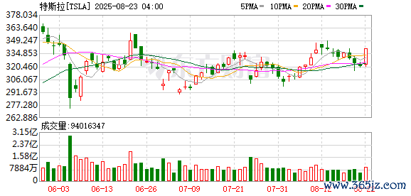 K图 TSLA_0